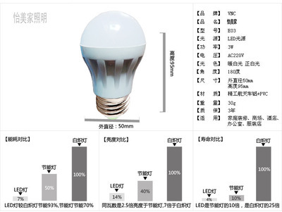 【led球泡灯 LED节能灯批发 LED节能灯泡 LED节能灯3w 5w】价格,厂家,图片,节能灯,深圳市双格照明科技-