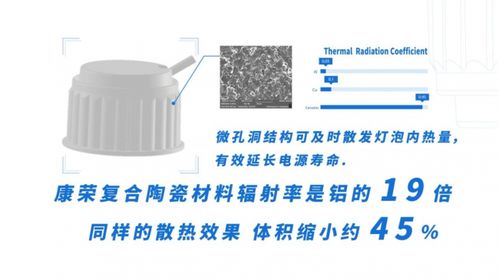 科技之光 康荣led陶瓷模组惊艳光亚展